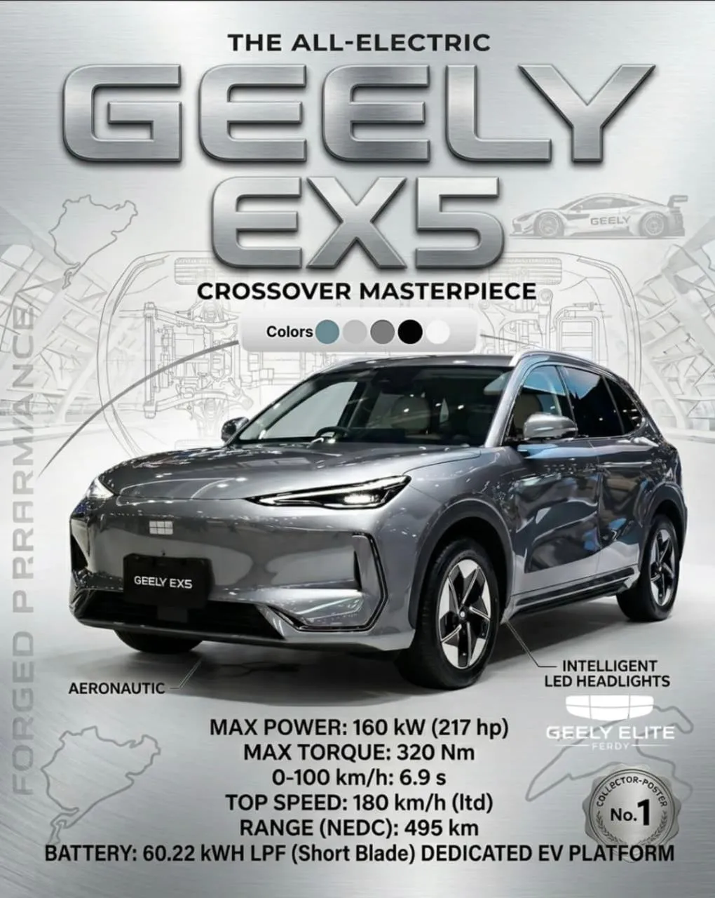Sales Berpengalaman